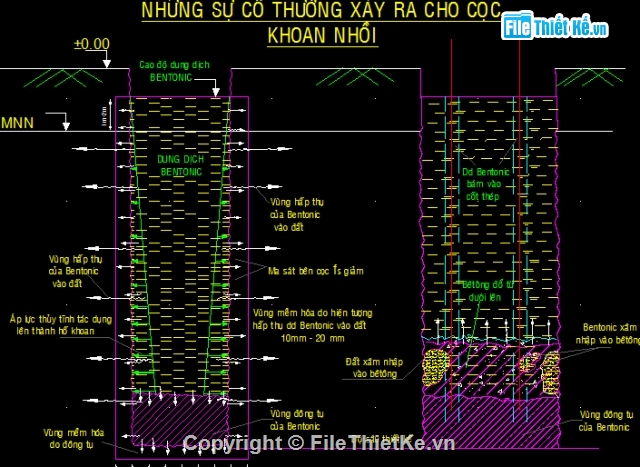 Đồ án,nhà cao tầng,Đồ án chuyên đề